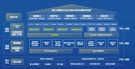 中軟國際攜AIGC整體能力亮相第二屆北京人工智能產(chǎn)業(yè)創(chuàng)新發(fā)展大會(huì)，引領(lǐng)人工智能應(yīng)用軟件開發(fā)新方向